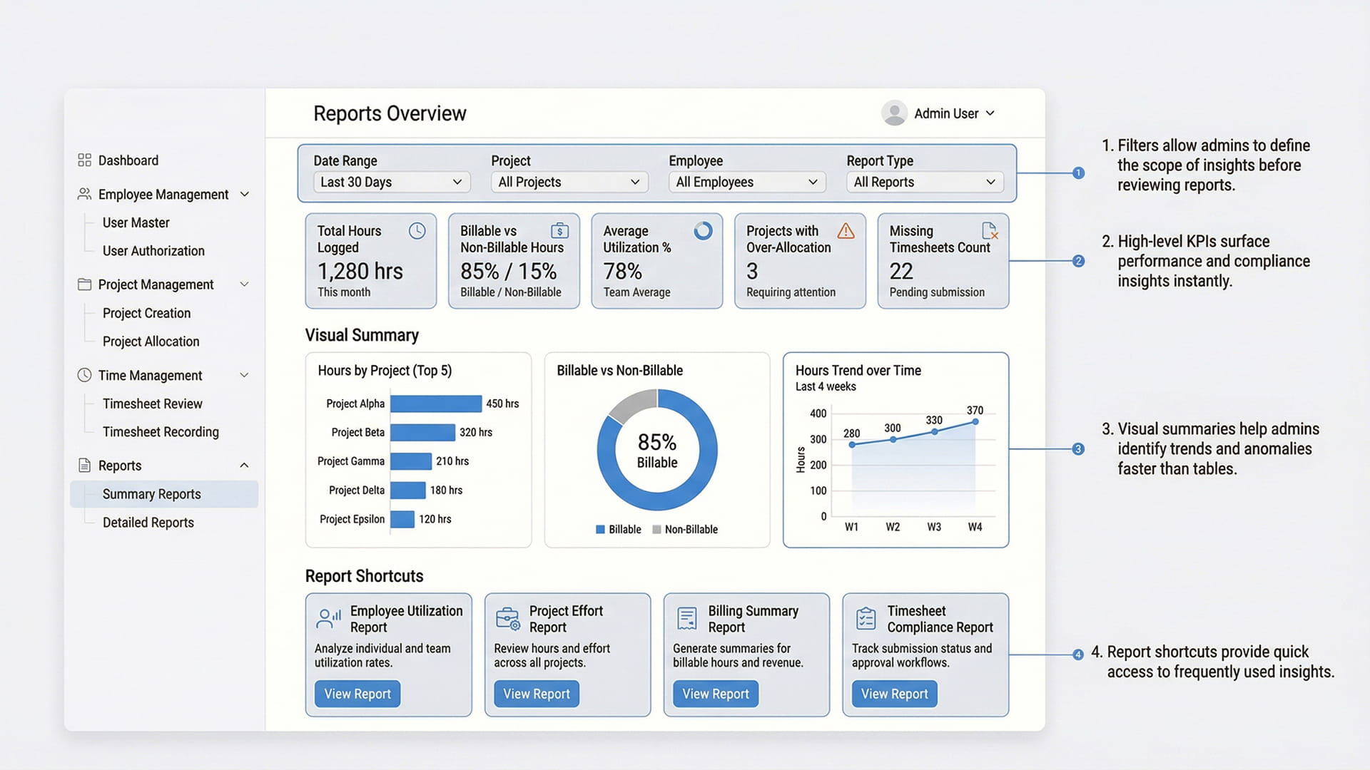 Summary Reports