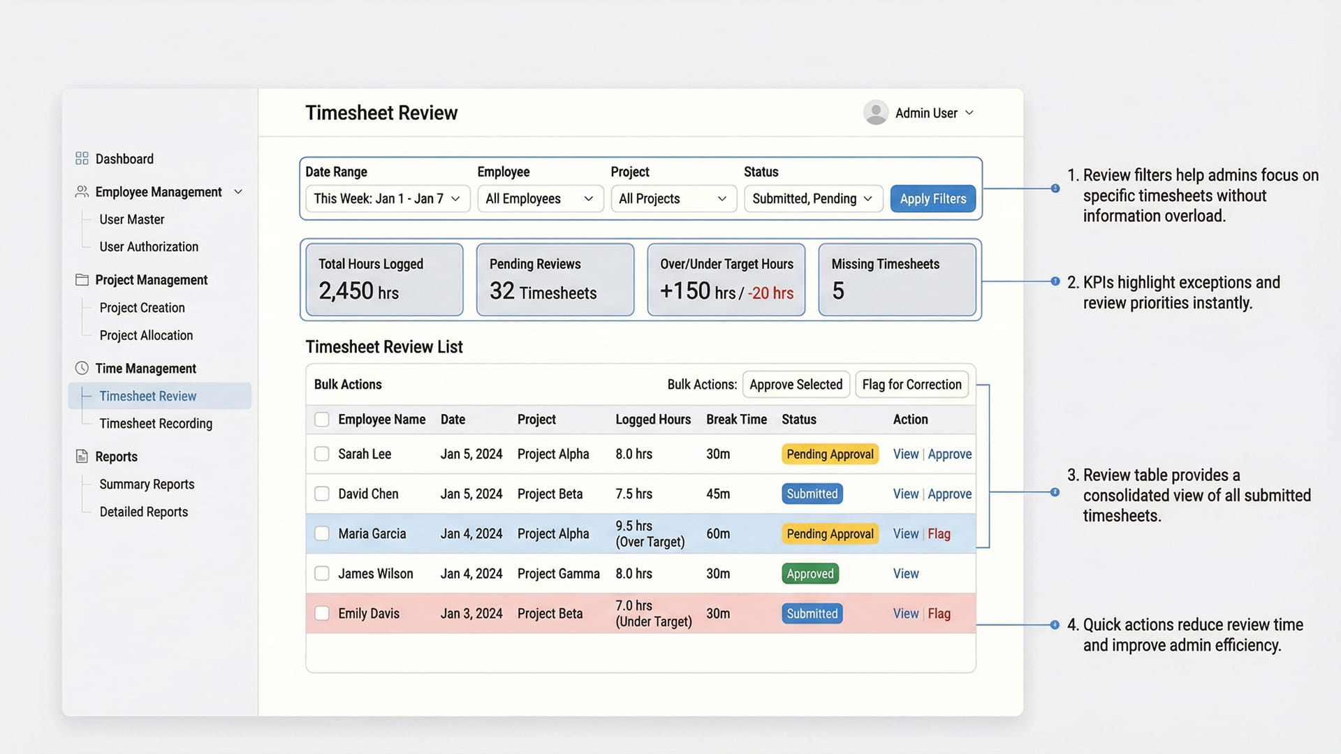 Timesheet Review